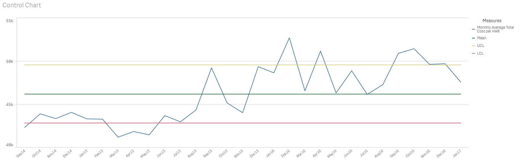 Control Chart Example.png